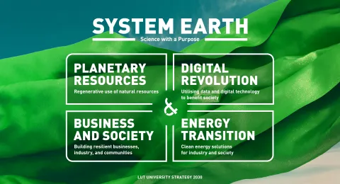 LUT strategy 2030 focus areas