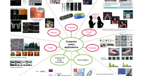 CVPRL Research Poster