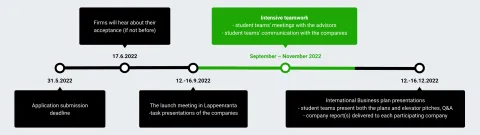 Programme schedule 2022