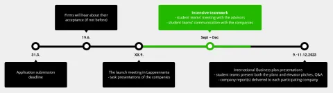 IEC timeline 2024