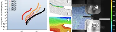 LUT Mechanics of Materials