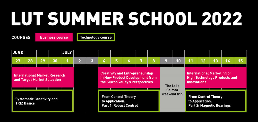 LUT Summer School Program