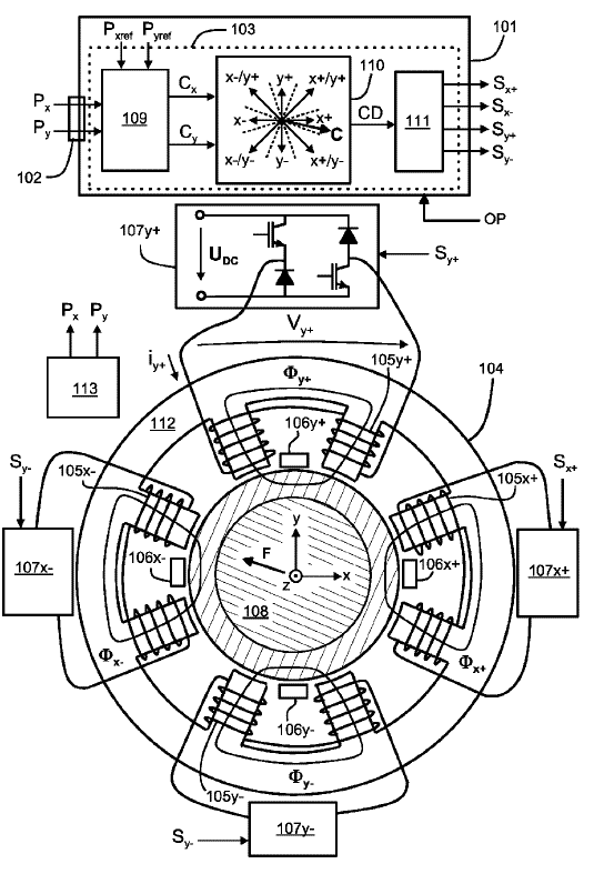Figure shows a schematic illustration of a magnetic Ievitation system comprising a control device according to an exemplifying and non-limiting embodiment of the invention.