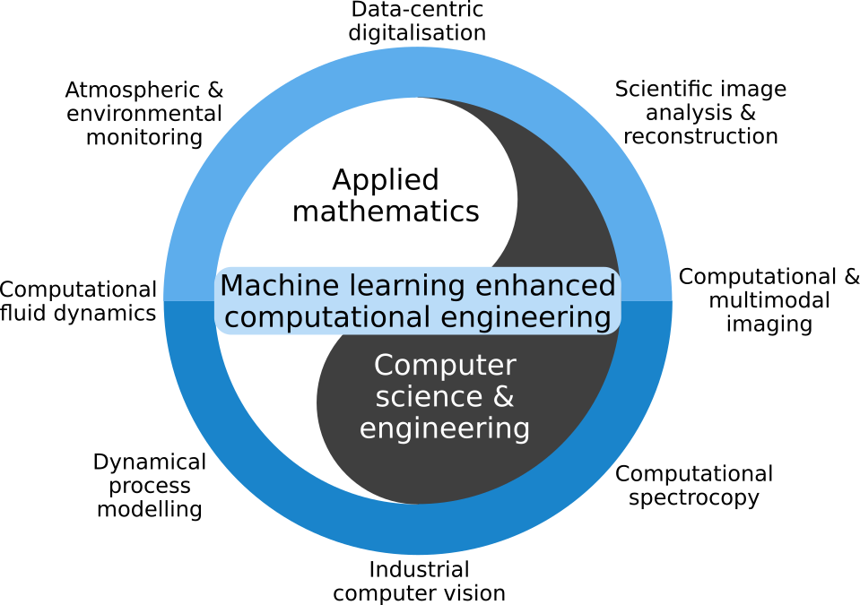 Math computational engine news