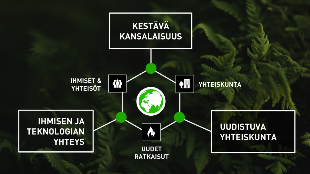 LUT-yliopisto Yhteiskuntatieteet kaavio