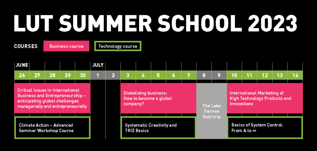 LUT Summer School program