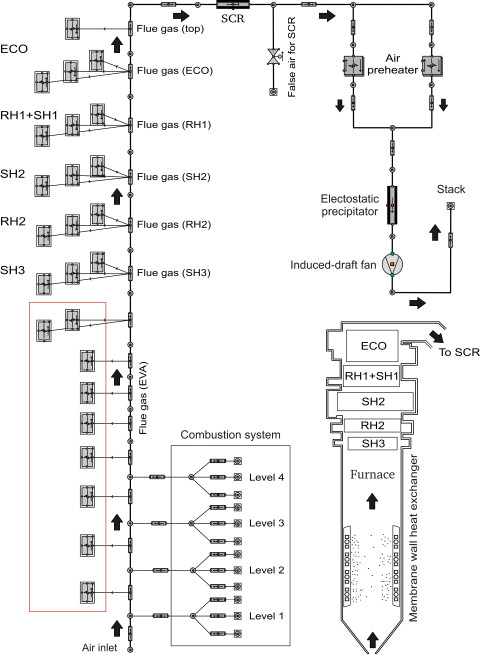 Dynamic model of a 600 MW power plant fired with pulverized coal and torrefied biomass