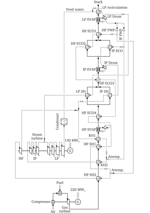 Steady-state model for a 350 MW combined-cycle power plant