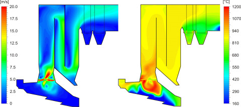Velocity and temperature field (longitudinal section through the waste-to-energy plant), CFD simulation