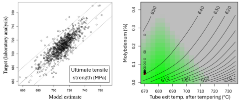(predictive modelling, soft sensing, and process optimization) Prediction of mechanical properties of steel tubes using a machine learning approach.
