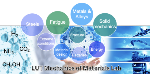 LUT Mechanics of Materials Logo